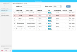 Système de Gestion de Contenu